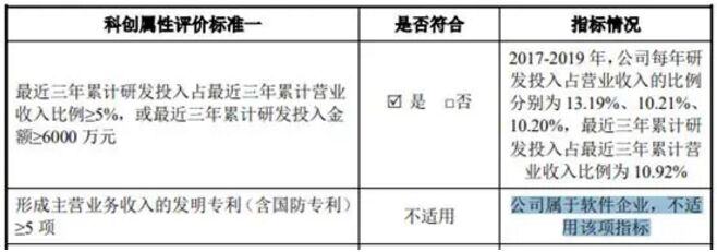 科创属性评价标准摘要